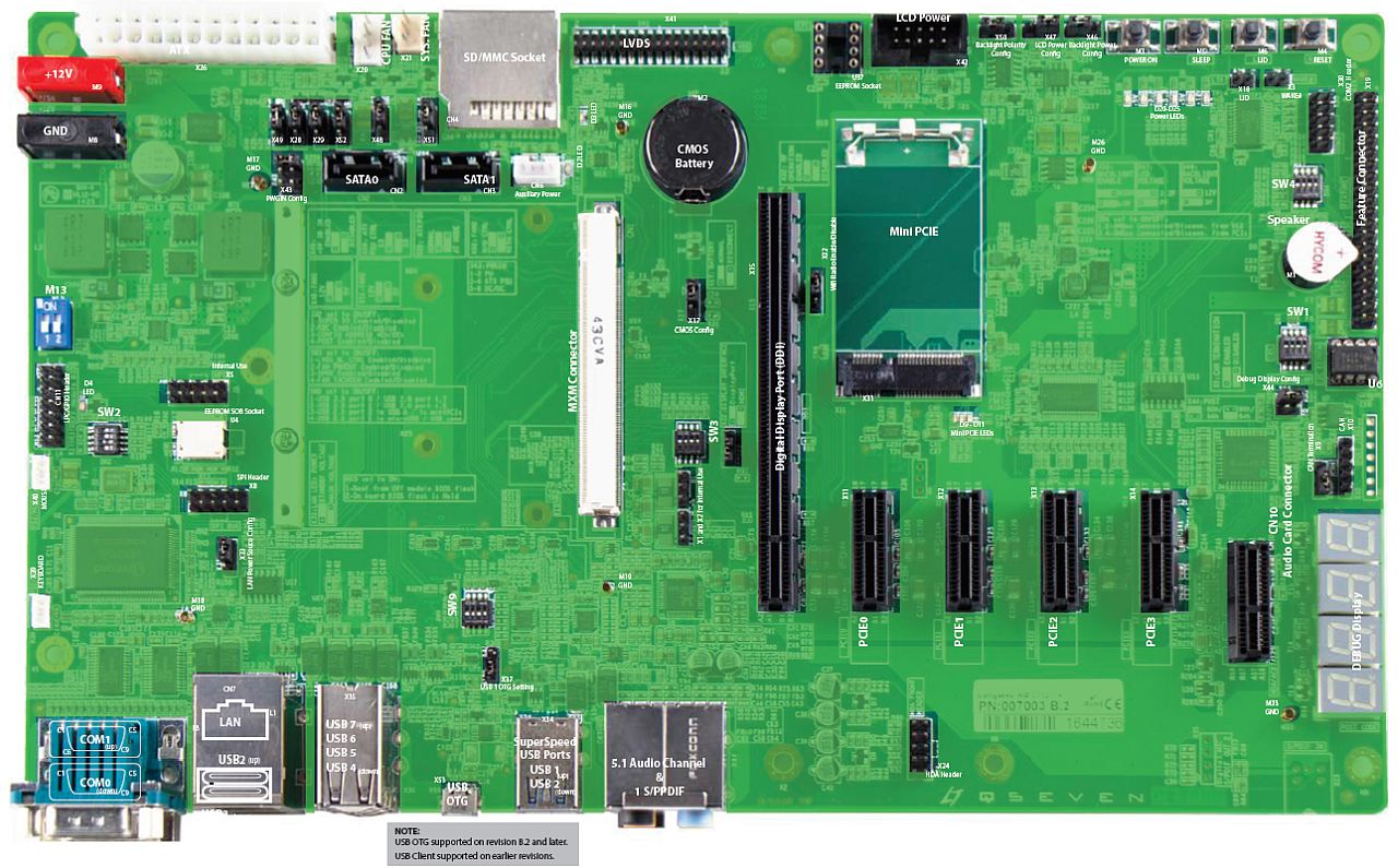 conga-QEVAL-qseven-2-0-interface-connectors