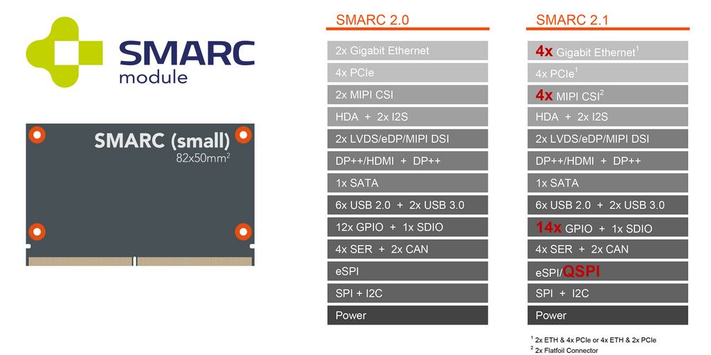 SMARC_2-1_2-0_comparsion